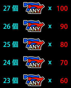 賠率表 2