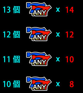 賠率表 5