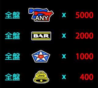 全盤賠率表 1