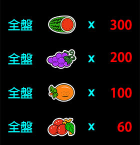 全盤賠率表 2